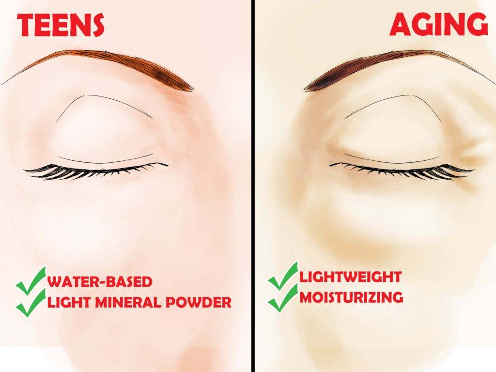 How to Choose the Right Makeup Foundation?