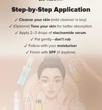 Understanding Niacinamide And Its Skin Benefits