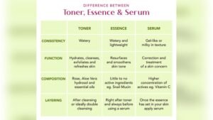 Difference between Essence And Serum