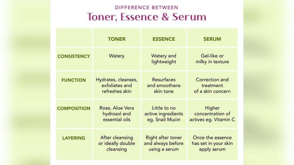 Difference between Essence And Serum