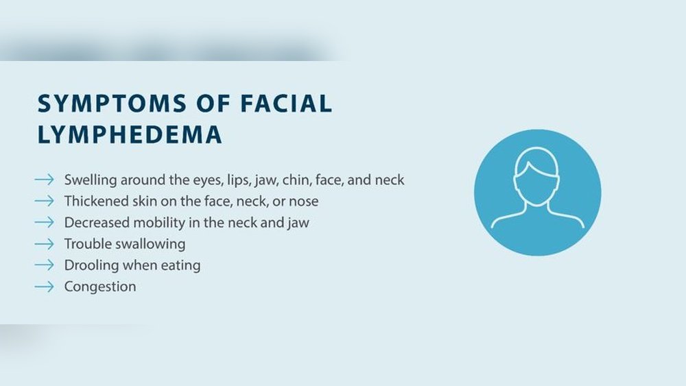 Facial Puffiness Due to Lymph Blockage