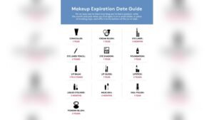 How to Test Shelf Life of Makeup
