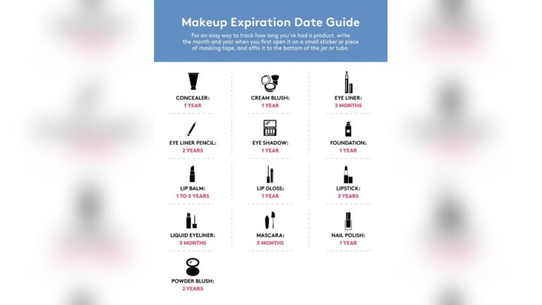 How to Test Shelf Life of Makeup