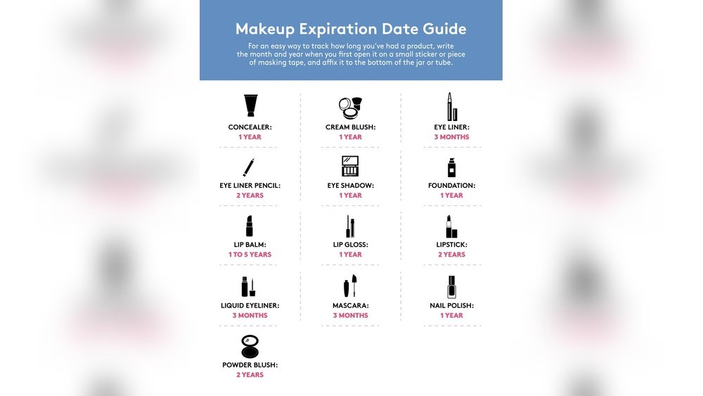 How to Test Shelf Life of Makeup