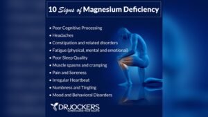 Impact of Magnesium Deficiency on Skin