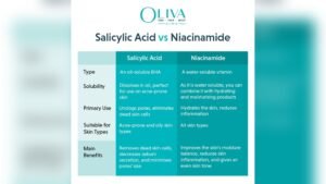 Is Niacinamide Safe With Acids