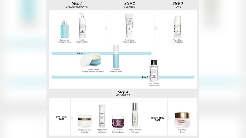 Makeup Routine for Mature Skin