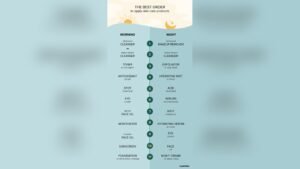 Morning Vs Night Skincare Routine Order Explained