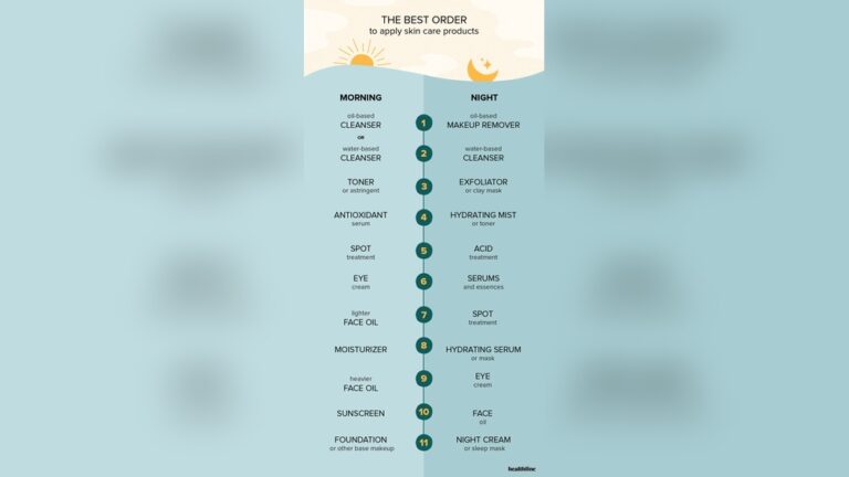 Morning Vs Night Skincare Routine Order Explained