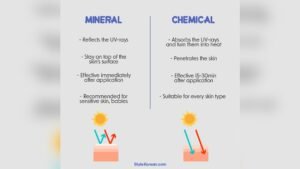 Physical Vs Chemical Spf in Cosmetics