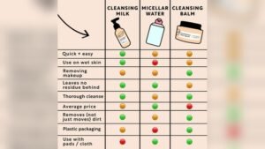Pre Cleanse Oils Vs Micellar Water Use Cases