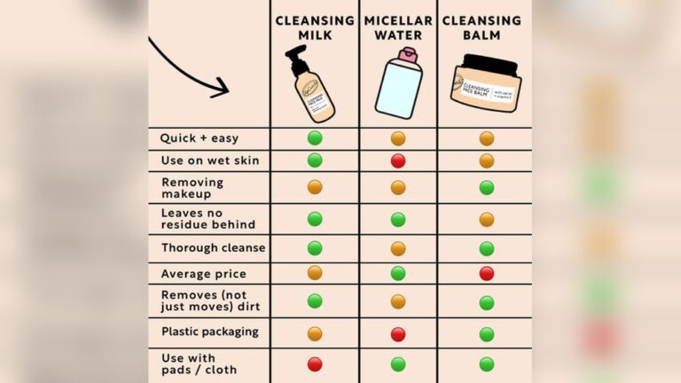 Pre Cleanse Oils Vs Micellar Water Use Cases