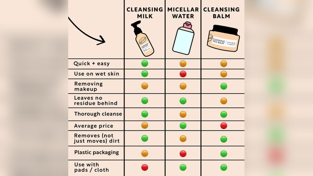 Pre Cleanse Oils Vs Micellar Water Use Cases