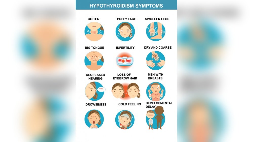 Thyroid Disorders And Facial Puffiness