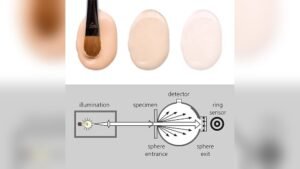 What is Soft Focus Effect in Makeup