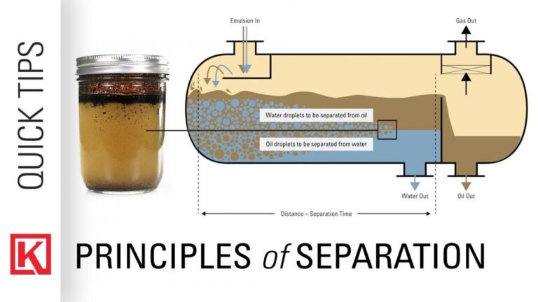 Why Emulsions Separate Over Time
